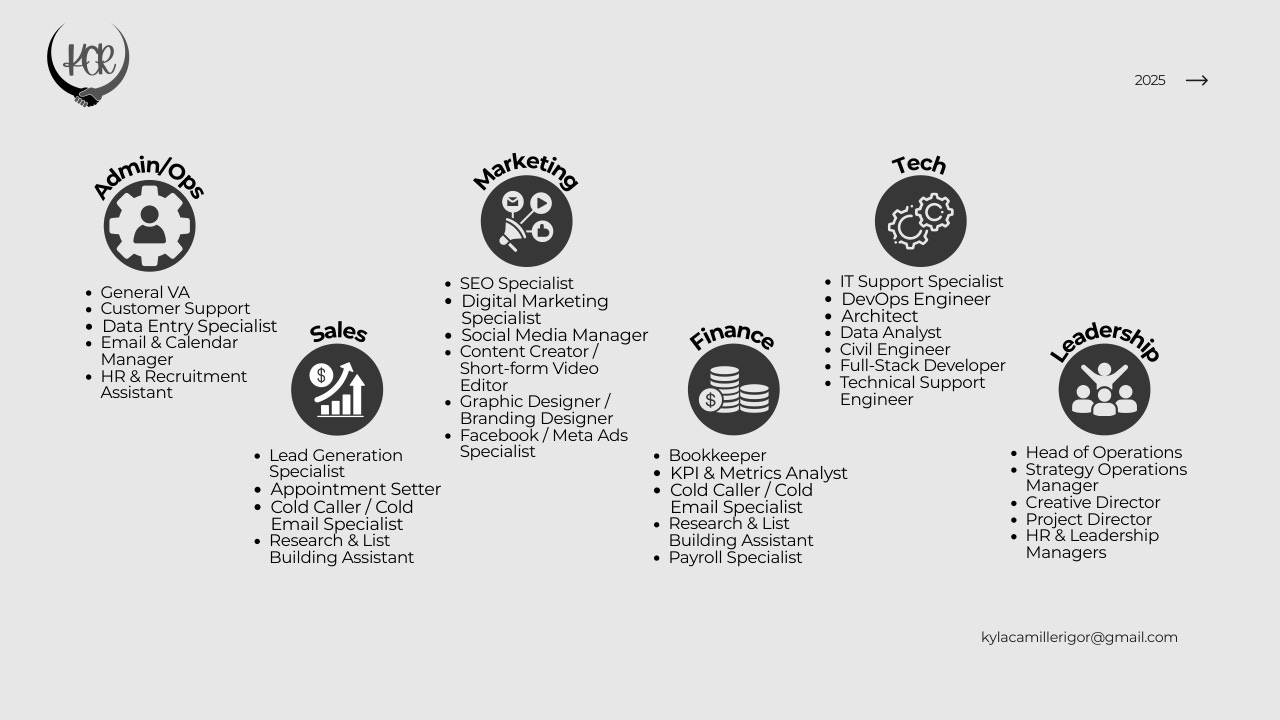 Roles recruited across Admin, Sales, Marketing, Finance, Tech and Leadership