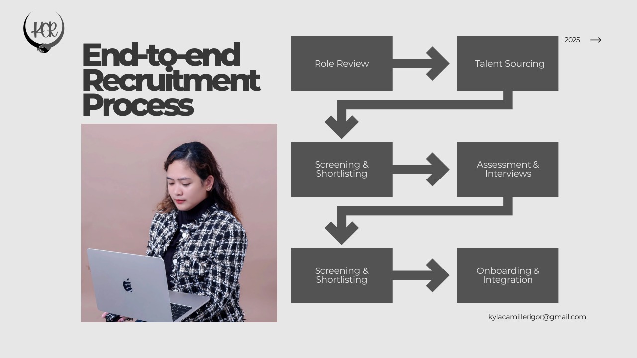 End-to-end recruitment process flow chart